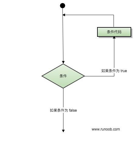 Lua 循环 2021071305455019492660