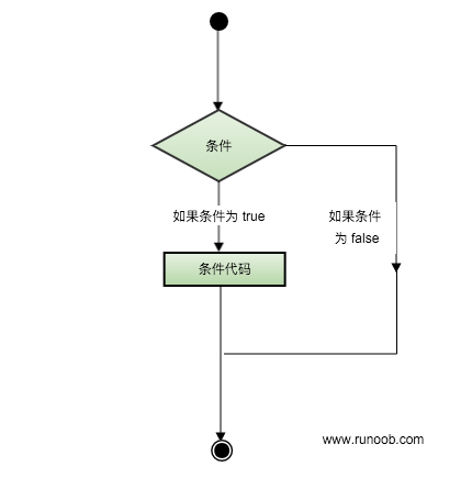 Lua 流程控制 2021071305455310285620