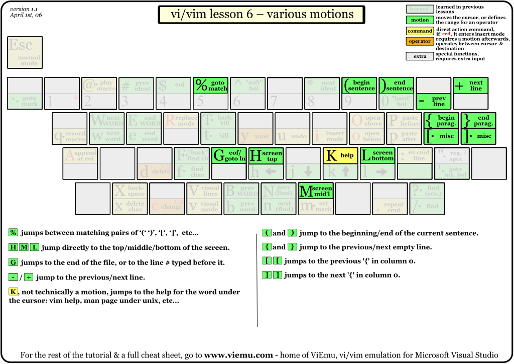 vi-vim-tutorial-6