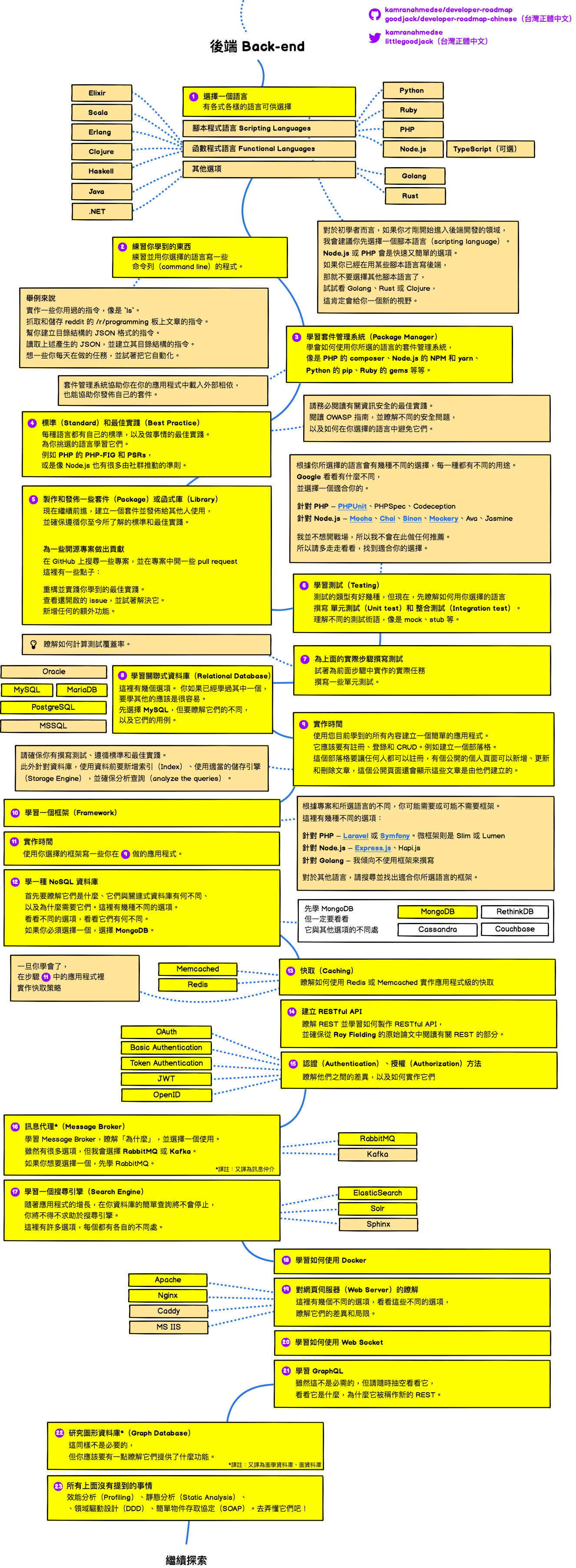 2021071307345715761952