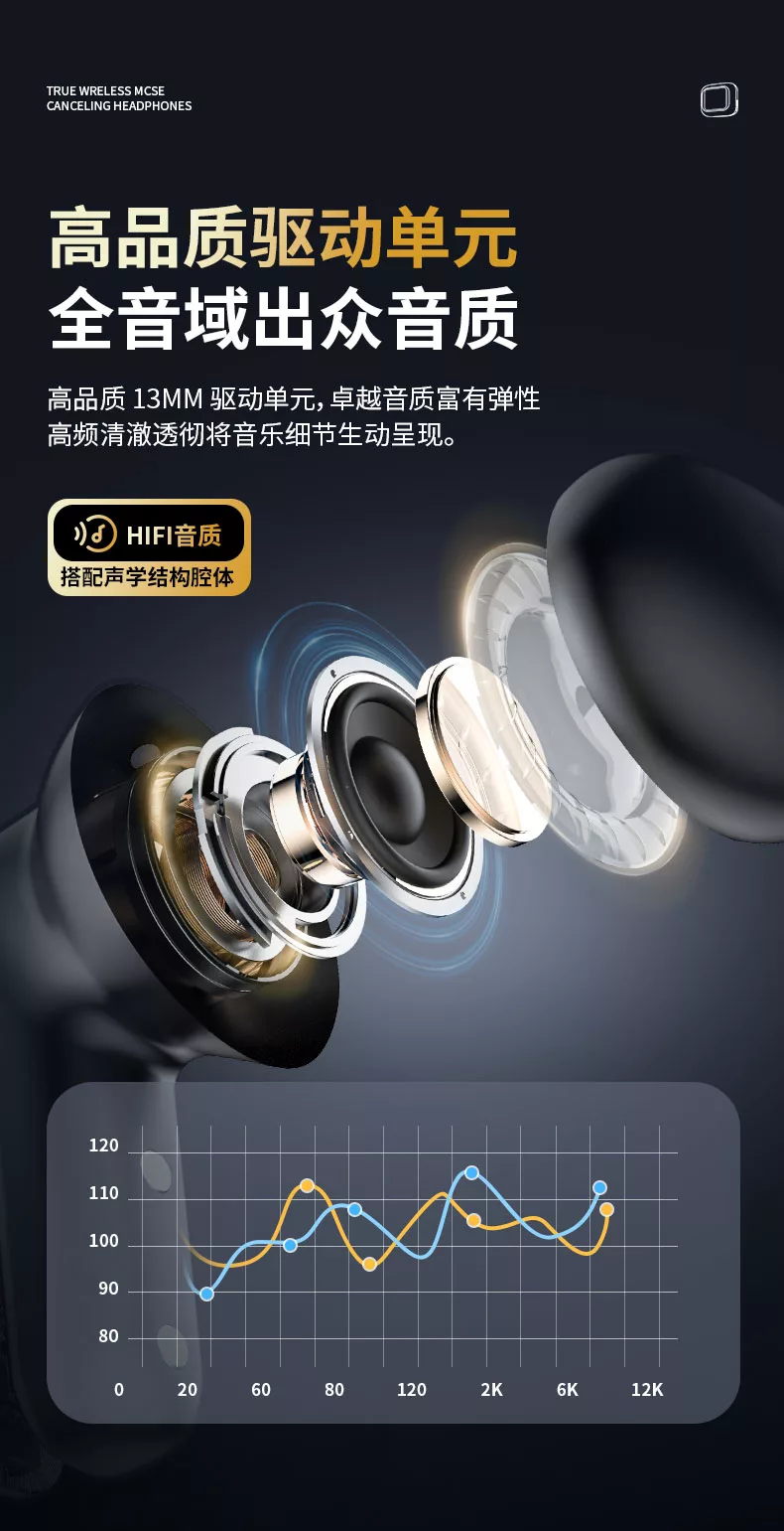 小兔ai蓝牙耳机运动屏显主动降噪长续航高音质多功能耳机