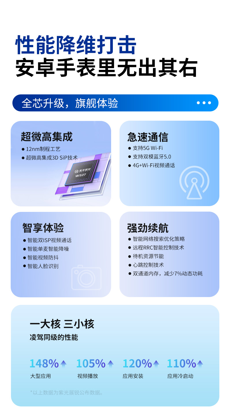 小兔F24智能手表